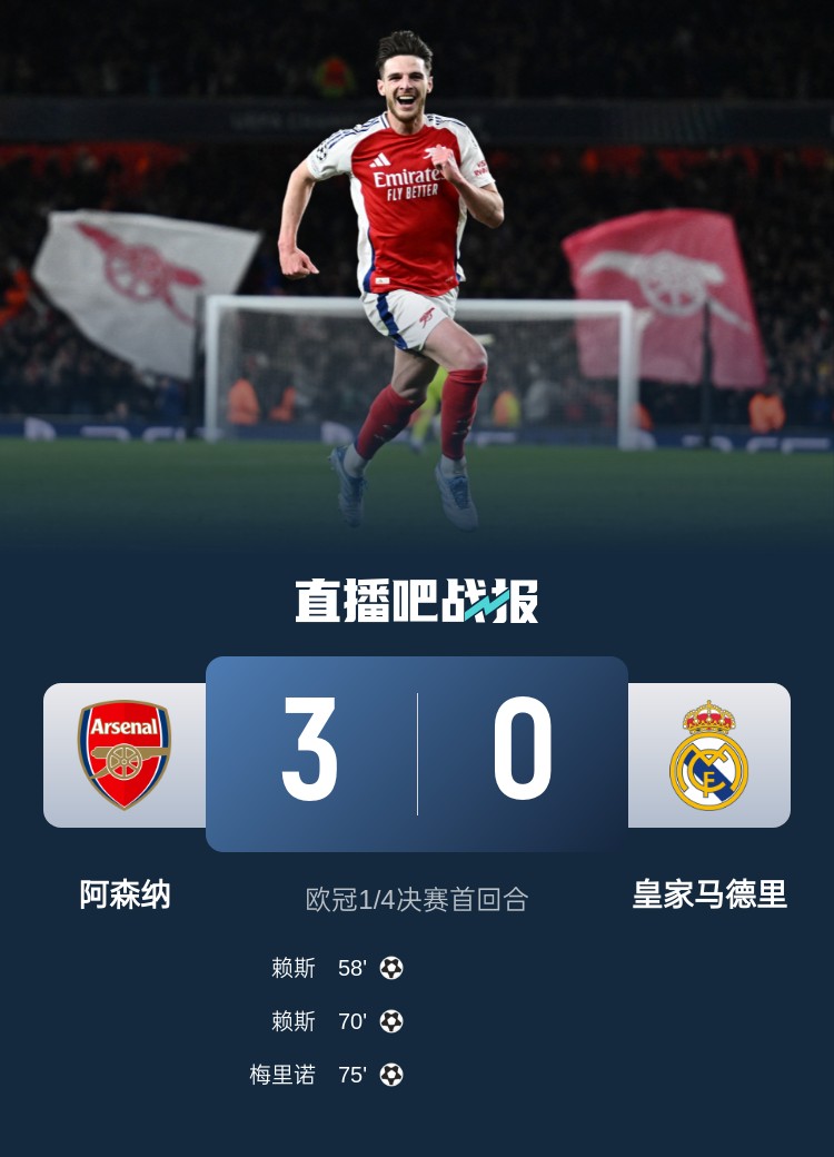 仁仰马翻！皇马客场0-3惨败阿森纳，拜仁主场1-2不敌国米